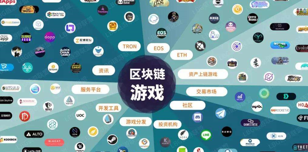 区块链技术生态链更加完善，市场前景广阔。