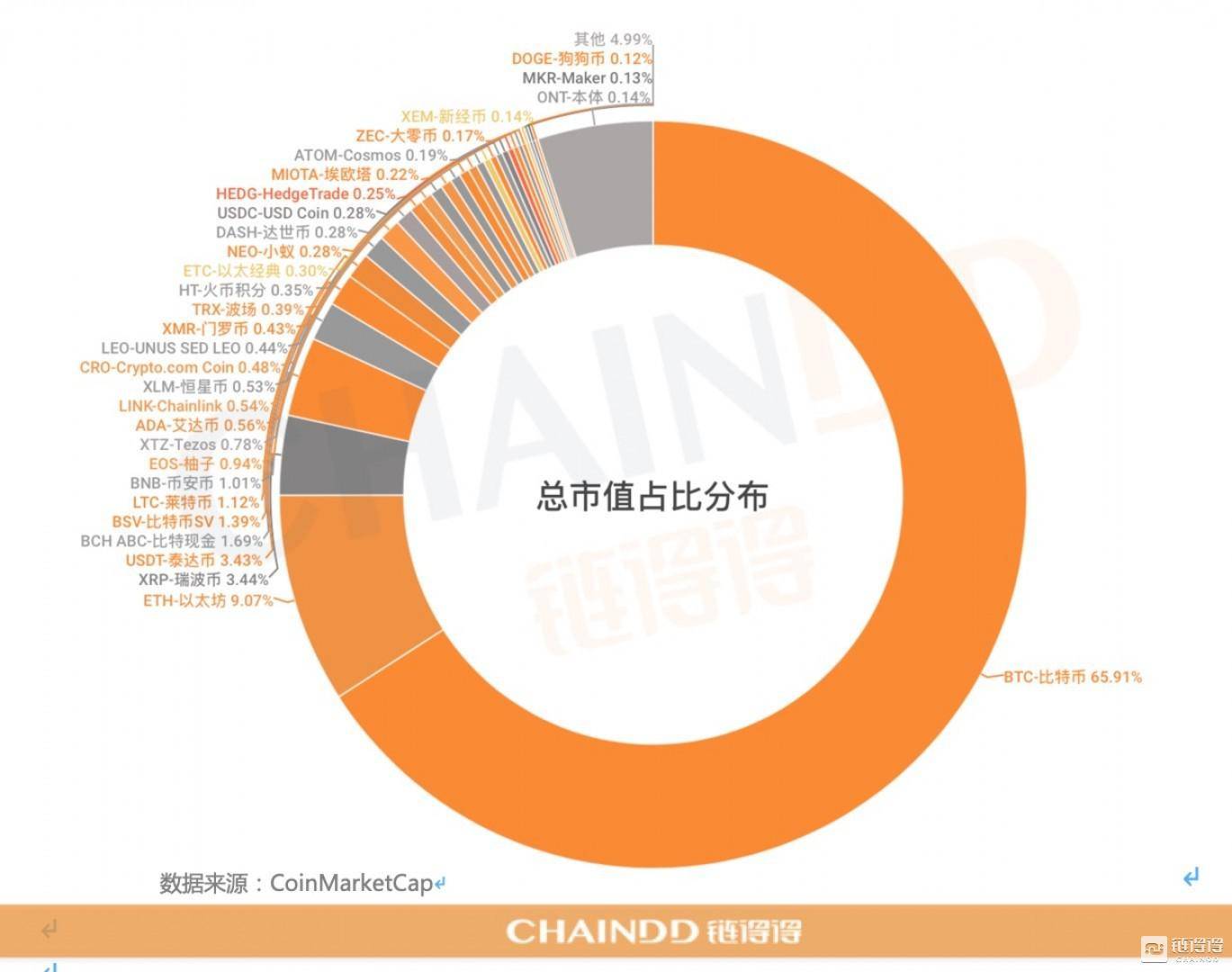 行业分析指出，数字货币引发社区热议的简单介绍