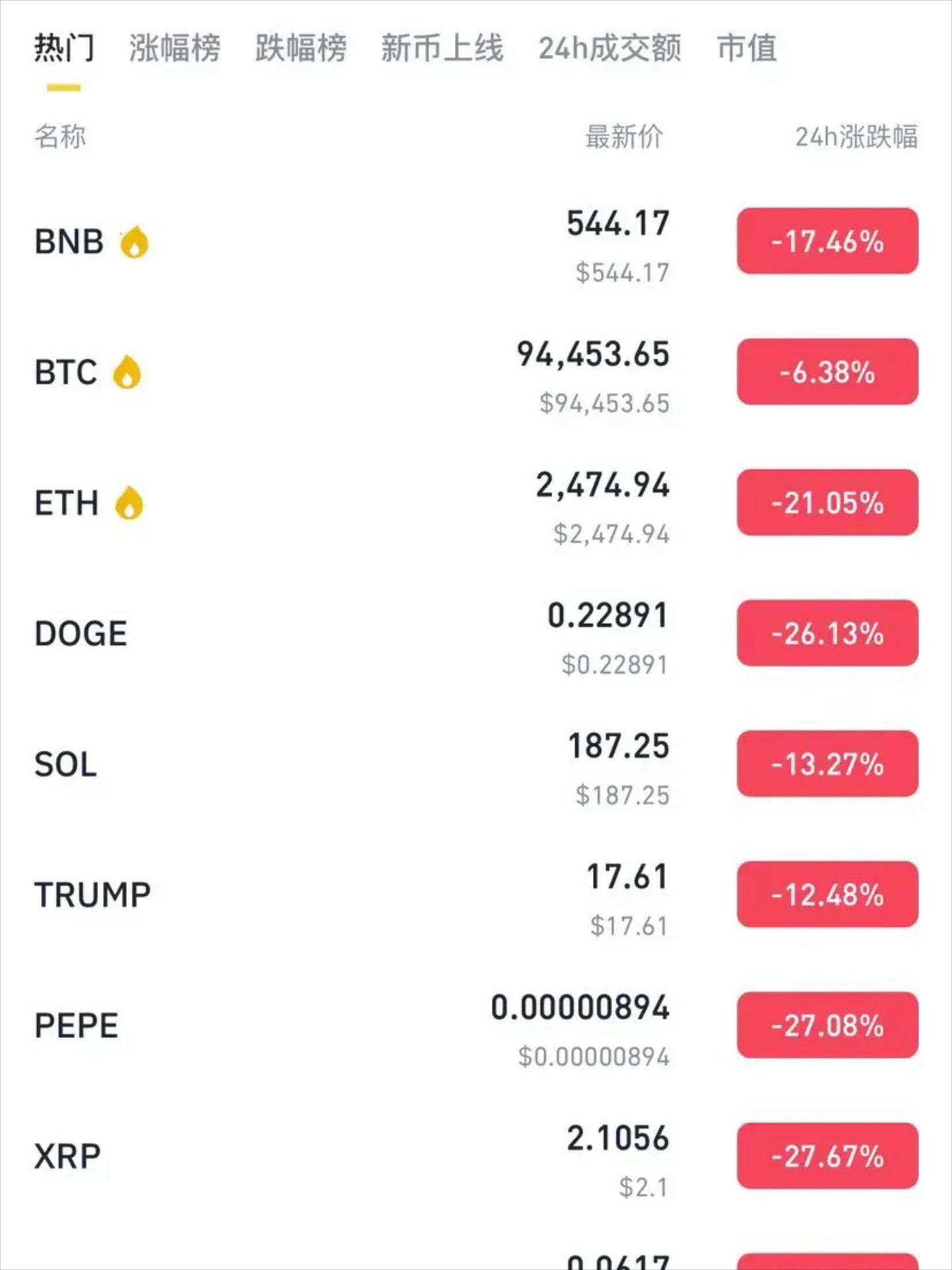 比特币价格引发投资热潮,技术创新推动变革。 比特币价格引发投资热潮,技术创新推动变革。