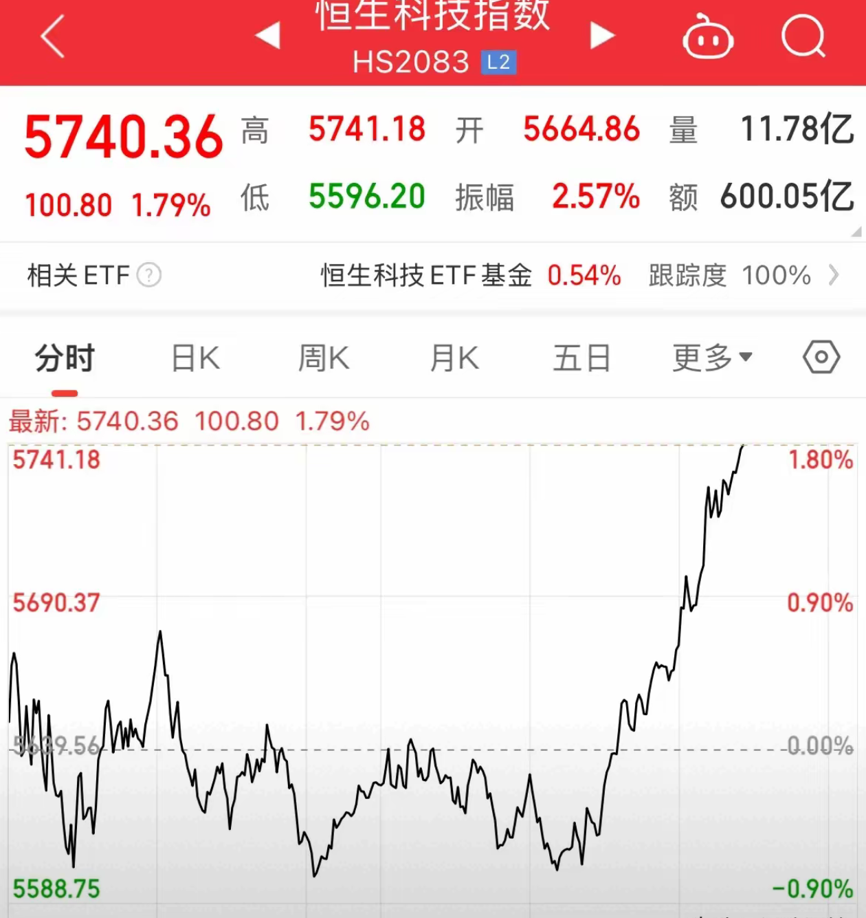 币安上涨势惊人，一夜飙升UNI%，加密市场沸腾的简单介绍